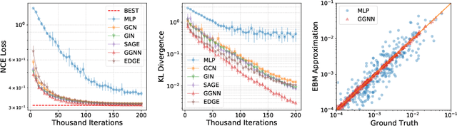 Figure 3 for Learnable Topological Features for Phylogenetic Inference via Graph Neural Networks