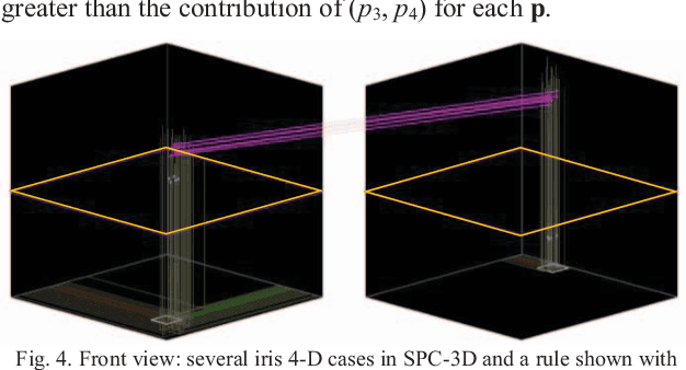 Figure 4 for General Line Coordinates in 3D
