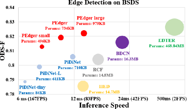 Figure 2 for Practical Edge Detection via Robust Collaborative Learning