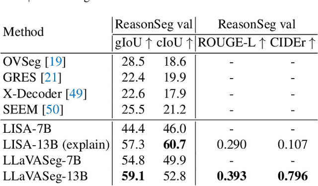 Figure 2 for Empowering Segmentation Ability to Multi-modal Large Language Models