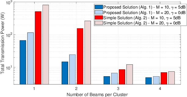 Figure 4 for User-Centric Beam Selection and Precoding Design for Coordinated Multiple-Satellite Systems