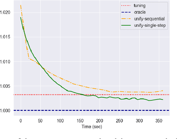 Figure 1 for UNIFY: a Unified Policy Designing Framework for Solving Constrained Optimization Problems with Machine Learning