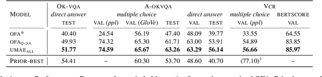 Figure 2 for Towards a Unified Model for Generating Answers and Explanations in Visual Question Answering