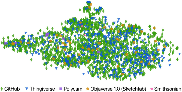 Figure 1 for Objaverse-XL: A Universe of 10M+ 3D Objects