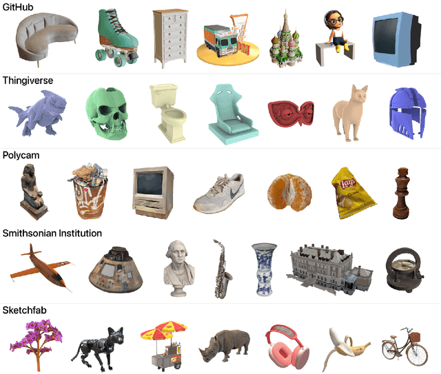 Figure 3 for Objaverse-XL: A Universe of 10M+ 3D Objects