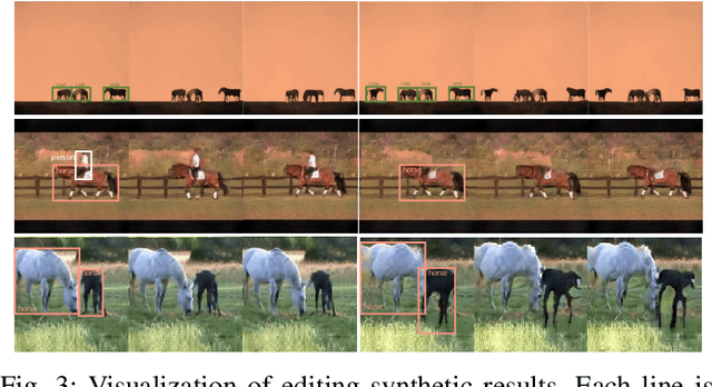 Figure 3 for Multi-object Video Generation from Single Frame Layouts