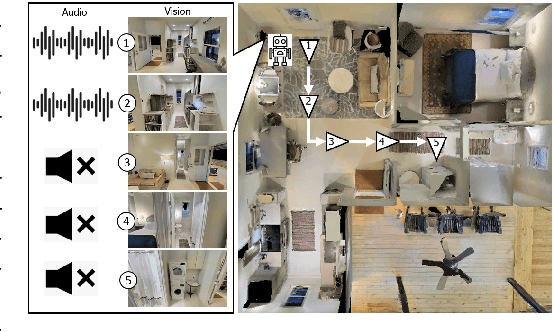 Figure 1 for Knowledge-driven Scene Priors for Semantic Audio-Visual Embodied Navigation