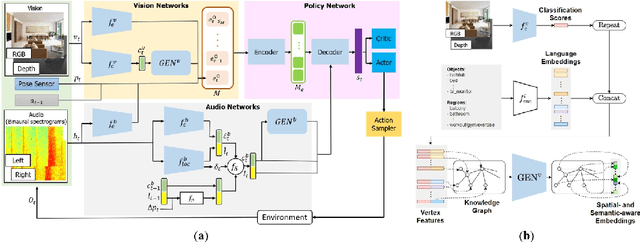 Figure 3 for Knowledge-driven Scene Priors for Semantic Audio-Visual Embodied Navigation