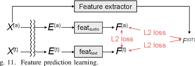 Figure 3 for Building speech corpus with diverse voice characteristics for its prompt-based representation