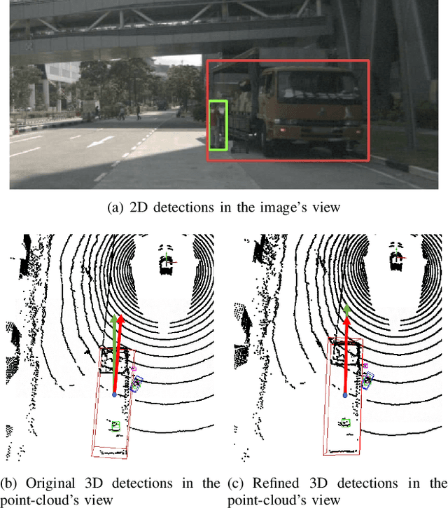 Figure 4 for GOOD: General Optimization-based Fusion for 3D Object Detection via LiDAR-Camera Object Candidates