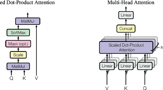 Figure 2 for A Cohesive Distillation Architecture for Neural Language Models