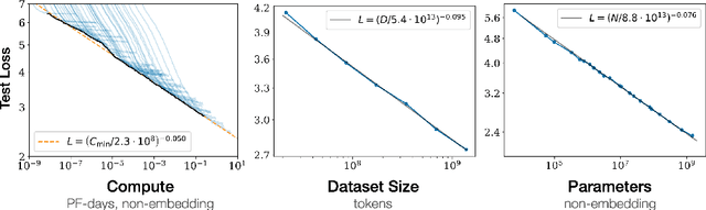 Figure 4 for A Cohesive Distillation Architecture for Neural Language Models