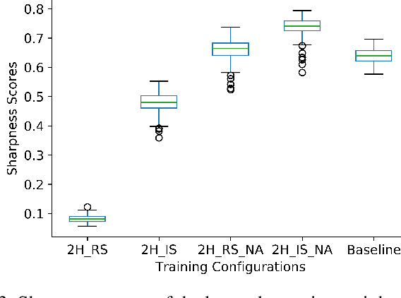 Figure 3 for Low-Resource Text-to-Speech Using Specific Data and Noise Augmentation