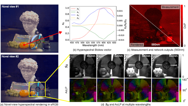 Figure 1 for Neural Spectro-polarimetric Fields