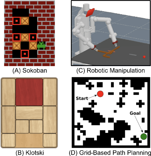 Figure 3 for PushWorld: A benchmark for manipulation planning with tools and movable obstacles