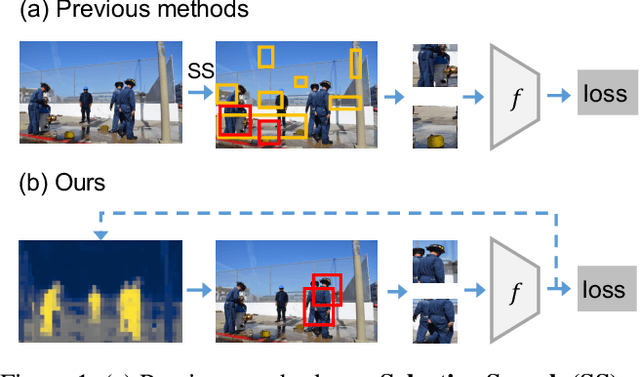 Figure 1 for Saliency Guided Contrastive Learning on Scene Images