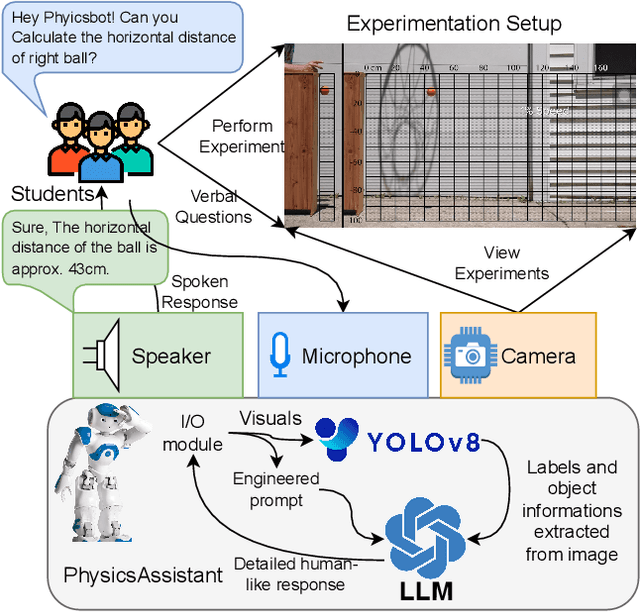 Figure 1 for PhysicsAssistant: An LLM-Powered Interactive Learning Robot for Physics Lab Investigations