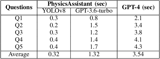 Figure 4 for PhysicsAssistant: An LLM-Powered Interactive Learning Robot for Physics Lab Investigations