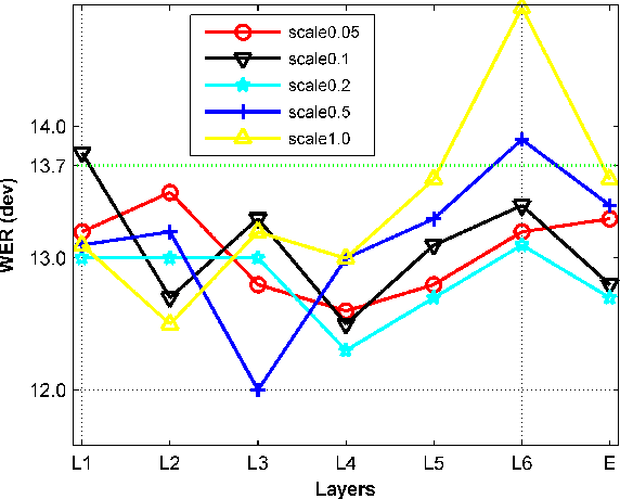 Figure 3 for Weak Alignment Supervision from Hybrid Model Improves End-to-end ASR