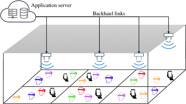 Figure 1 for Performance of Joint XR and Best Effort eMBB Traffic in 5G-Advanced Networks