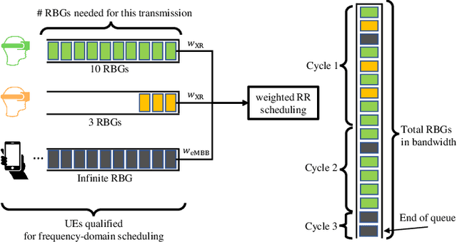 Figure 2 for Performance of Joint XR and Best Effort eMBB Traffic in 5G-Advanced Networks
