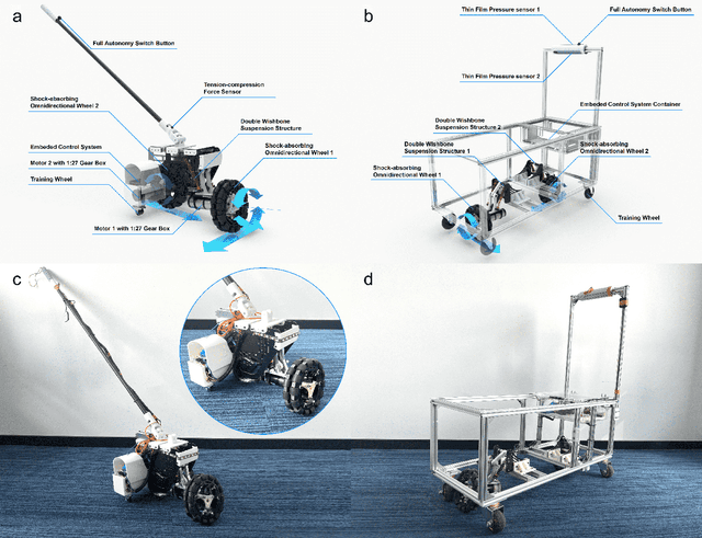 Figure 2 for "I am the follower, also the boss": Exploring Different Levels of Autonomy and Machine Forms of Guiding Robots for the Visually Impaired