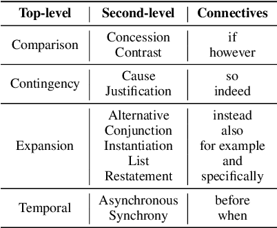 Figure 2 for DiscoPrompt: Path Prediction Prompt Tuning for Implicit Discourse Relation Recognition