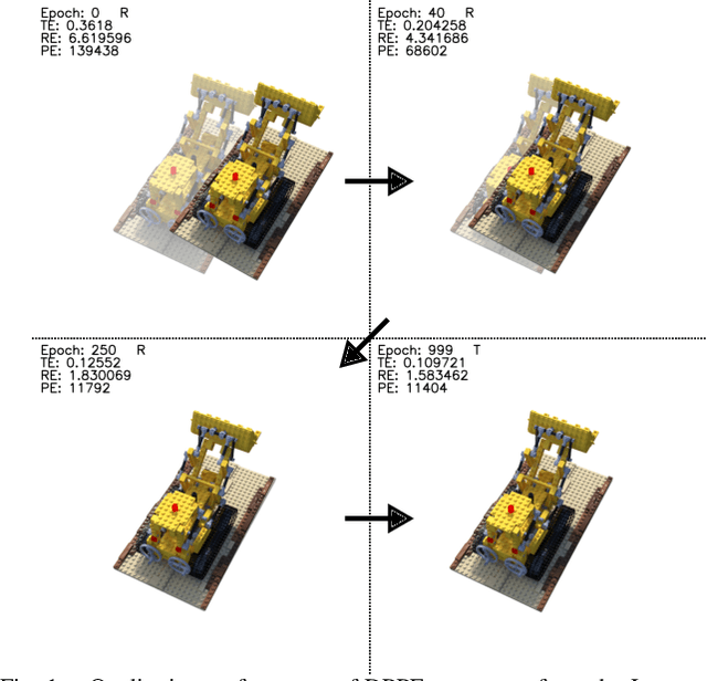 Figure 1 for DPPE: Dense Pose Estimation in a Plenoxels Environment using Gradient Approximation