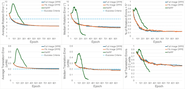 Figure 3 for DPPE: Dense Pose Estimation in a Plenoxels Environment using Gradient Approximation