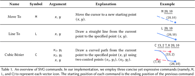 Figure 2 for IconShop: Text-Based Vector Icon Synthesis with Autoregressive Transformers