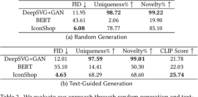 Figure 4 for IconShop: Text-Based Vector Icon Synthesis with Autoregressive Transformers