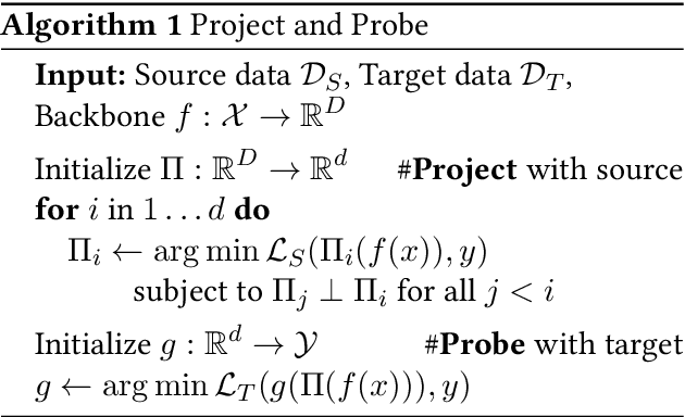 Figure 3 for Project and Probe: Sample-Efficient Domain Adaptation by Interpolating Orthogonal Features