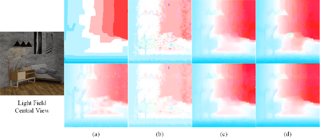 Figure 3 for Fast and Accurate Optical Flow based Depth Map Estimation from Light Fields