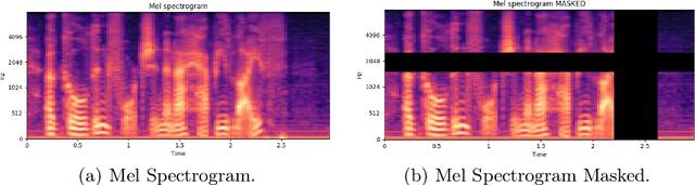 Figure 3 for Efficiently Trained Mongolian Text-to-Speech System Based On FullConv