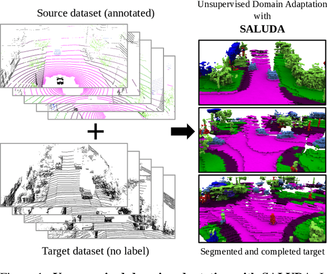 Figure 1 for SALUDA: Surface-based Automotive Lidar Unsupervised Domain Adaptation