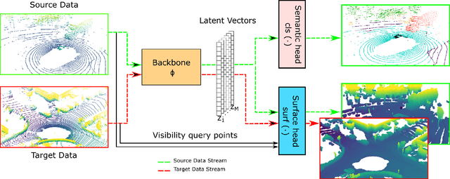 Figure 3 for SALUDA: Surface-based Automotive Lidar Unsupervised Domain Adaptation