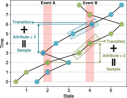 Figure 4 for Canonical Form of Datatic Description in Control Systems