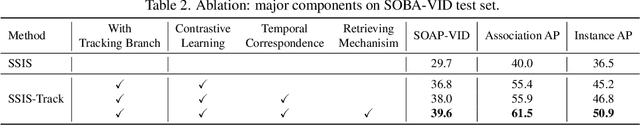 Figure 3 for Video Instance Shadow Detection