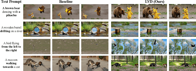 Figure 1 for LLM-grounded Video Diffusion Models