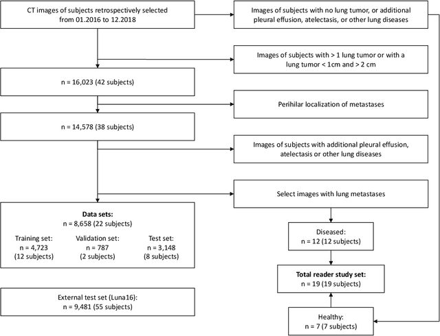 Figure 1 for Improving Image Quality of Sparse-view Lung Cancer CT Images with a Convolutional Neural Network