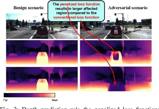 Figure 3 for APARATE: Adaptive Adversarial Patch for CNN-based Monocular Depth Estimation for Autonomous Navigation
