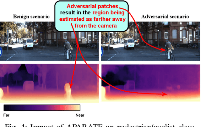 Figure 4 for APARATE: Adaptive Adversarial Patch for CNN-based Monocular Depth Estimation for Autonomous Navigation