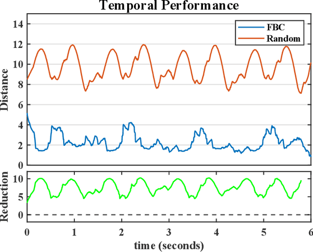 Figure 4 for Flow-Based Visual Stream Compression for Event Cameras