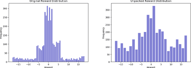 Figure 4 for Selective experience replay compression using coresets for lifelong deep reinforcement learning in medical imaging