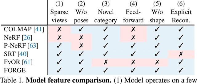 Figure 2 for Few-View Object Reconstruction with Unknown Categories and Camera Poses