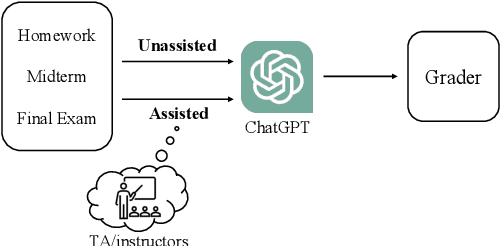 Figure 1 for Can ChatGPT Pass An Introductory Level Functional Language Programming Course?