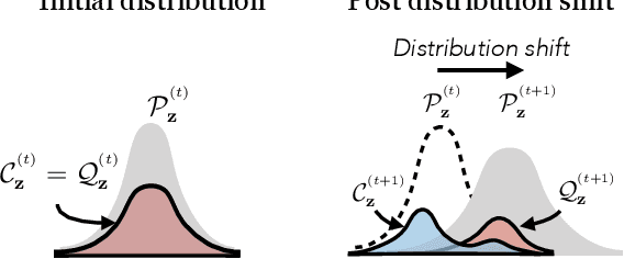 Figure 1 for Straightening Out the Straight-Through Estimator: Overcoming Optimization Challenges in Vector Quantized Networks