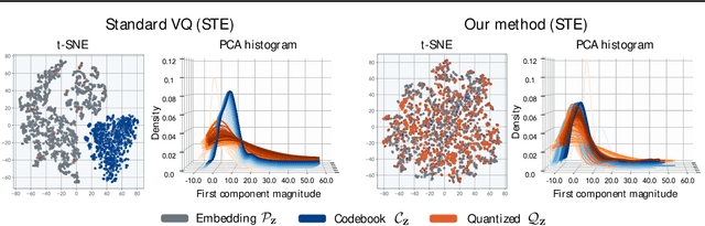 Figure 3 for Straightening Out the Straight-Through Estimator: Overcoming Optimization Challenges in Vector Quantized Networks