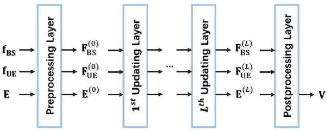 Figure 2 for Learning Cooperative Beamforming with Edge-Update Empowered Graph Neural Networks