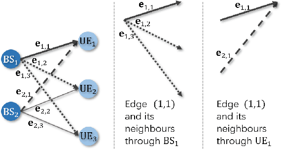 Figure 3 for Learning Cooperative Beamforming with Edge-Update Empowered Graph Neural Networks